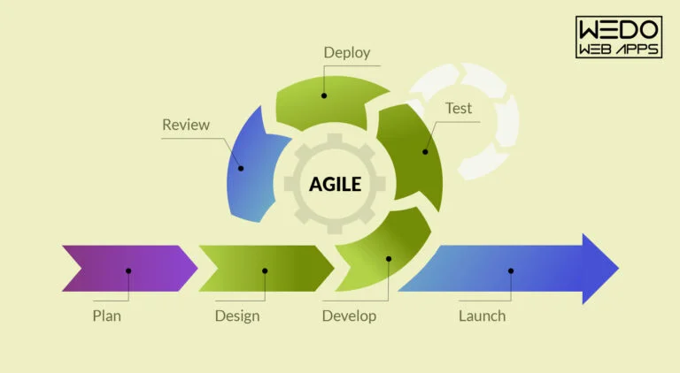 Technical Agile Testing Methodology – Life Cycle, Benefits, and Best Practices