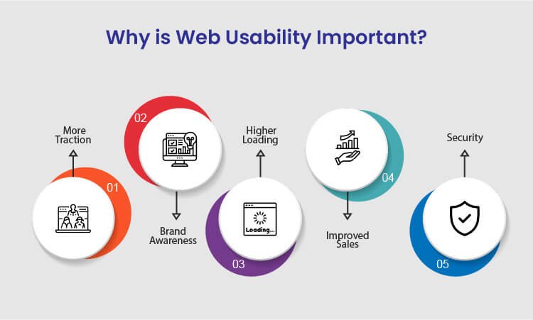 Why is Web Usability Important
